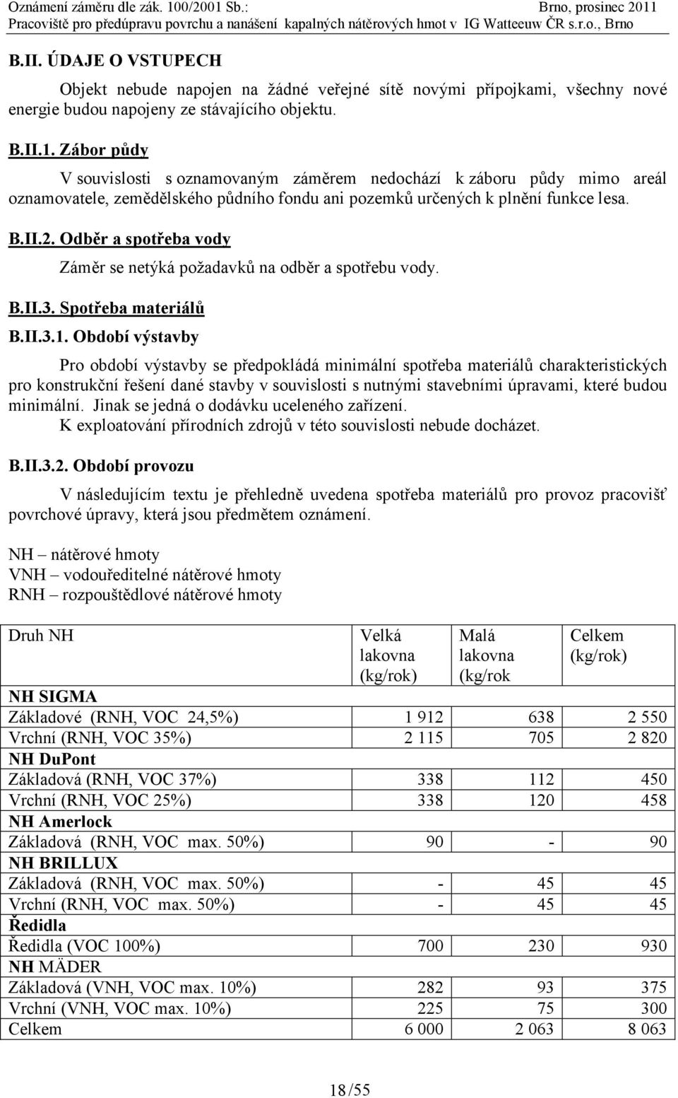 Zábor půdy V souvislosti s oznamovaným záměrem nedochází k záboru půdy mimo areál oznamovatele, zemědělského půdního fondu ani pozemků určených k plnění funkce lesa. B.II.2.