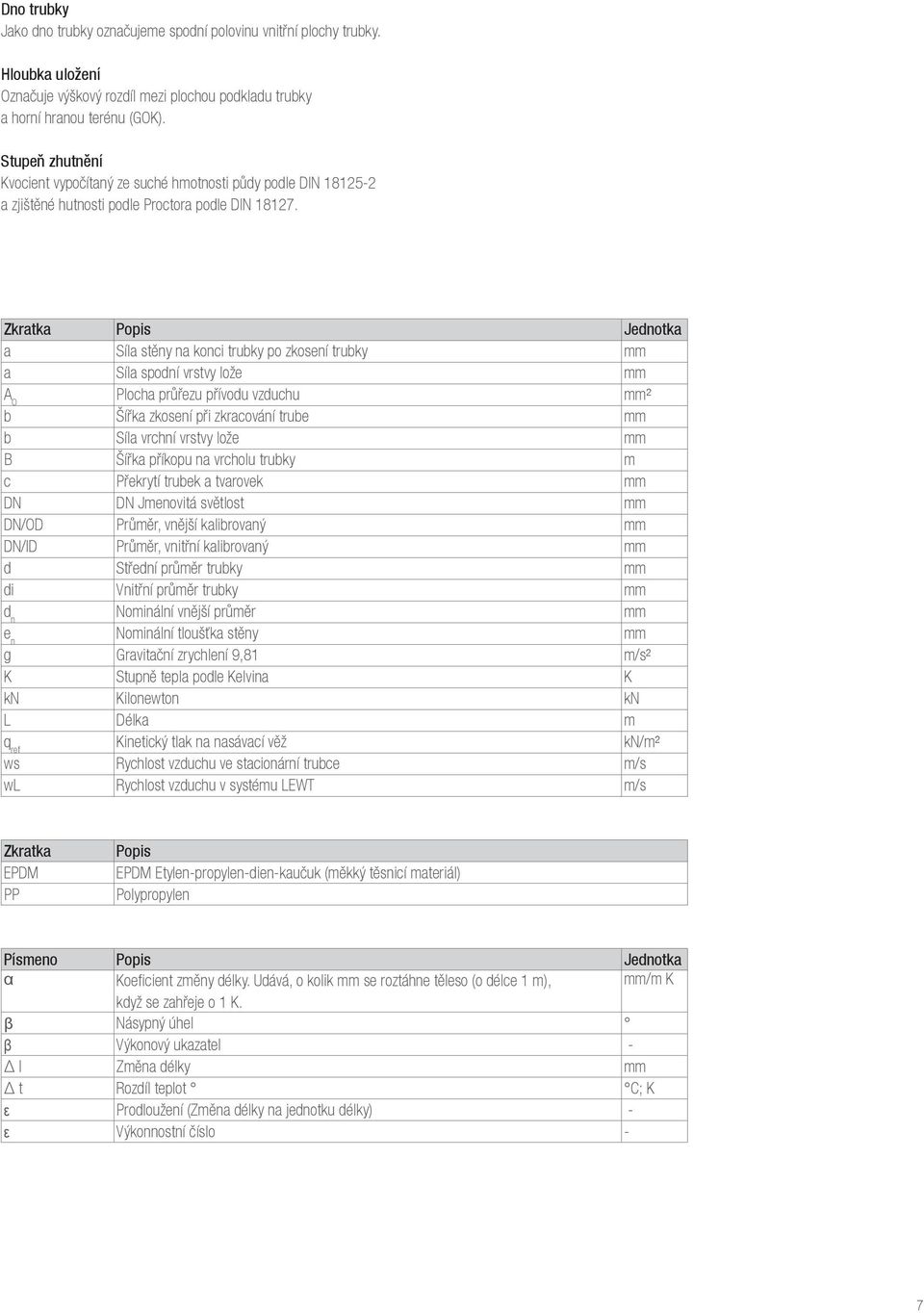 Zkratka Popis Jednotka a Síla stěny na konci trubky po zkosení trubky mm a Síla spodní vrstvy lože mm A O Plocha průřezu přívodu vzduchu mm² b Šířka zkosení při zkracování trube mm b Síla vrchní