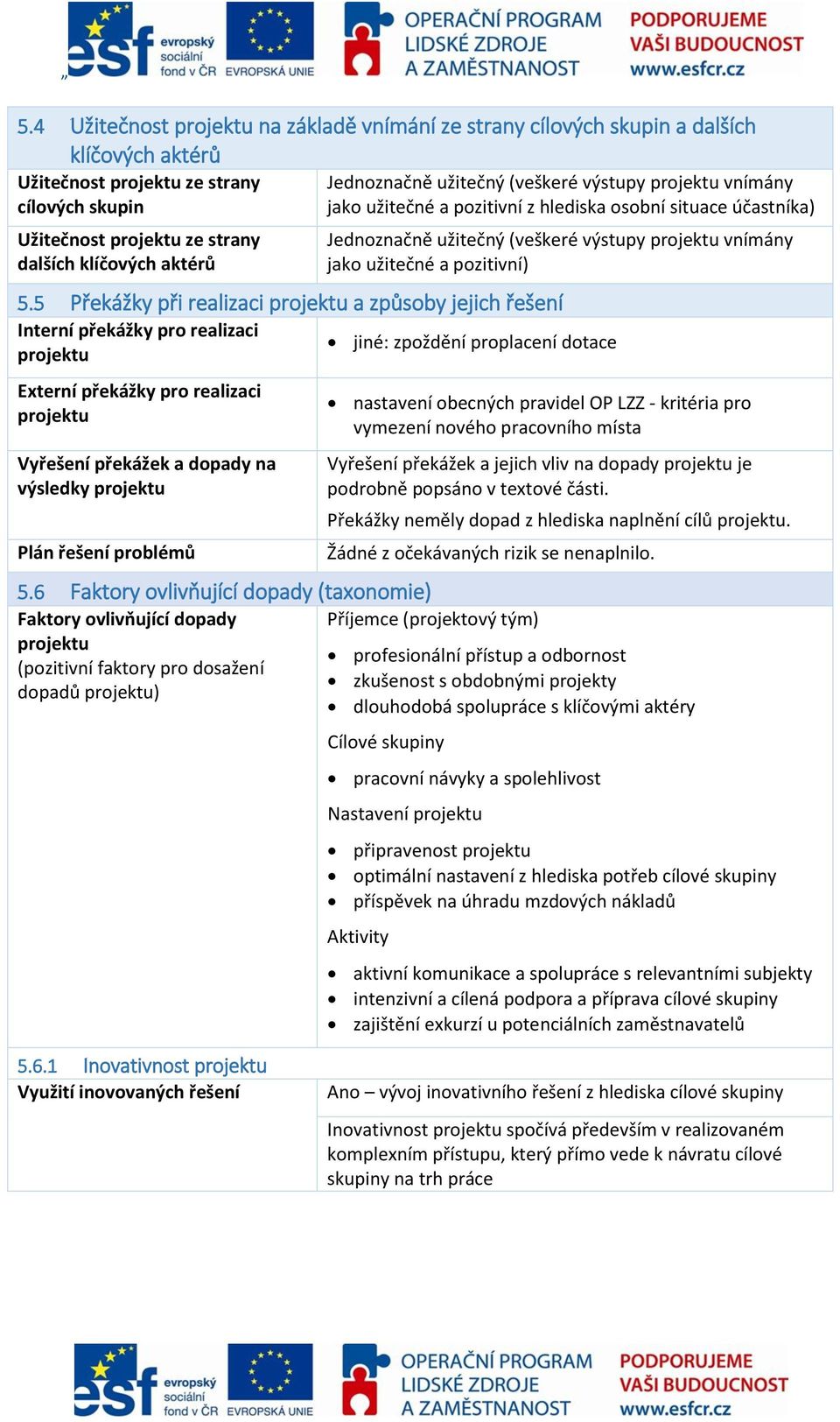 5.5 Překážky při realizaci projektu a způsoby jejich řešení Interní překážky pro realizaci jiné: zpoždění proplacení dotace projektu Externí překážky pro realizaci projektu Vyřešení překážek a dopady