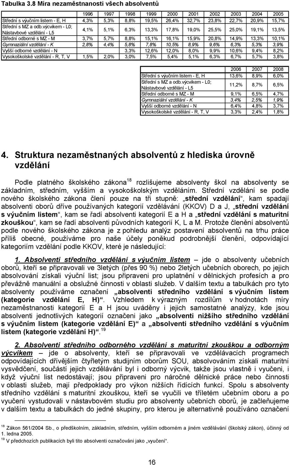 výcvikem - L0; Nástavbové vzdělání - L5 4,1% 5,1% 6,3% 13,3% 17,8% 19,0% 25,5% 25,0% 19,1% 13,5% Střední odborné s MZ - M 3,7% 5,7% 8,8% 15,1% 16,1% 15,9% 20,8% 14,9% 13,3% 10,1% Gymnaziální vzdělání