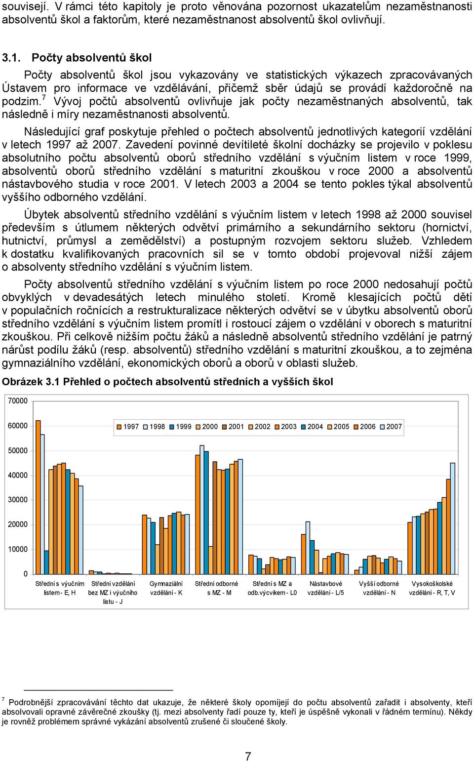 7 Vývoj počtů absolventů ovlivňuje jak počty nezaměstnaných absolventů, tak následně i míry nezaměstnanosti absolventů.