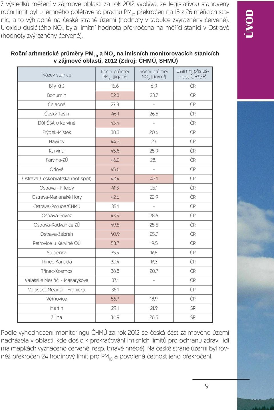 ÚVOD Roční aritmetické průměry PM 10 a NO 2 na imisních monitorovacích stanicích v zájmové oblasti, 2012 (Zdroj: ČHMÚ, SHMÚ) Název stanice Roční průměr PM 10 [µg/m 3 ] Roční průměr NO 2 [µg/m 3 ]