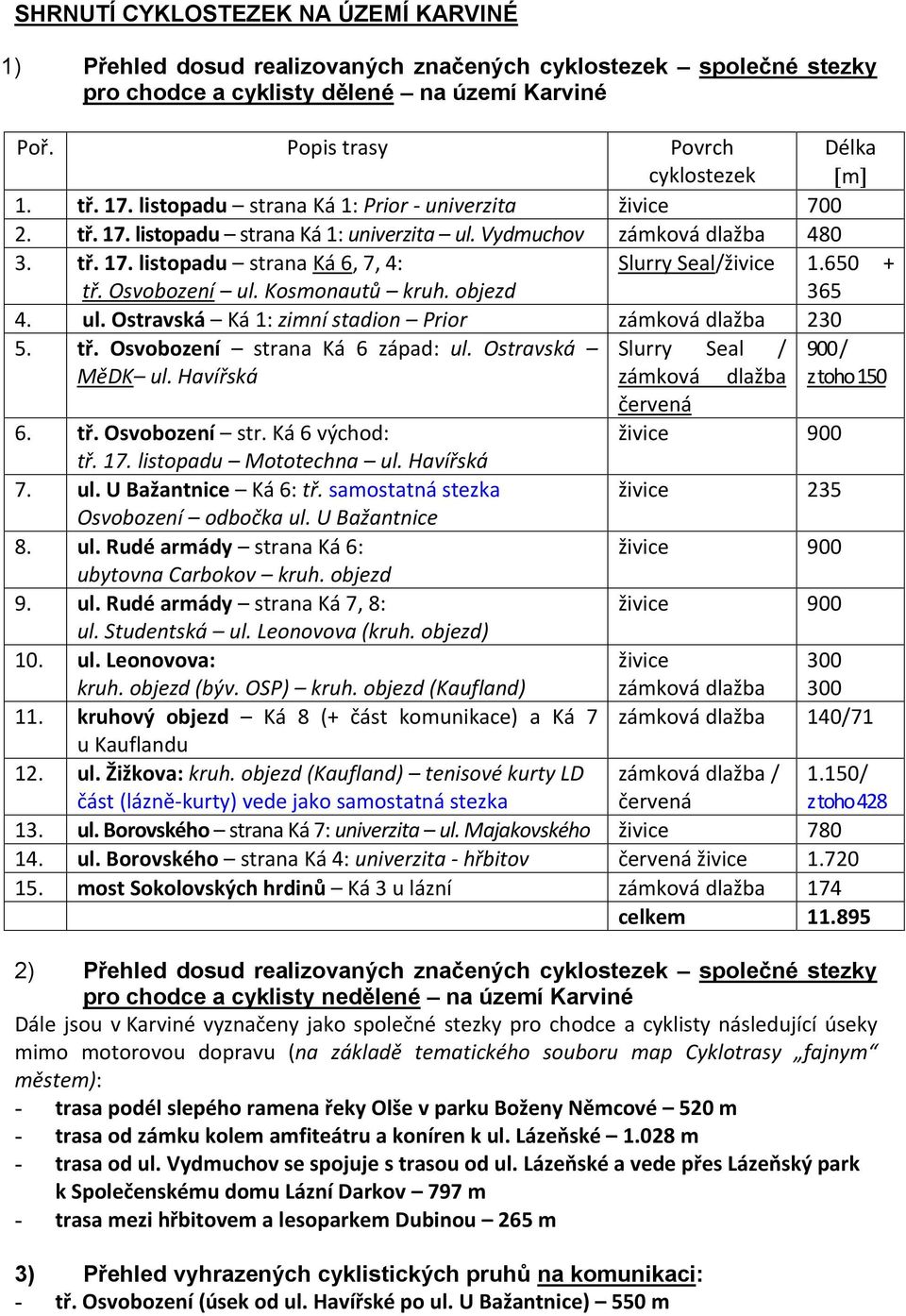 listopadu strana Ká 1: Prior - univerzita 700 tř. 17. listopadu strana Ká 1: univerzita ul. Vydmuchov 480 tř. 17. listopadu strana Ká 6, 7, 4: 1.650 + tř. Osvobození ul. Kosmonautů kruh.