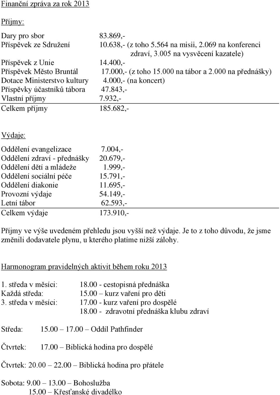 932,- Celkem příjmy 185.682,- Výdaje: Oddělení evangelizace 7.004,- Oddělení zdraví - přednášky 20.679,- Oddělení dětí a mládeže 1.999,- Oddělení sociální péče 15.791,- Oddělení diakonie 11.