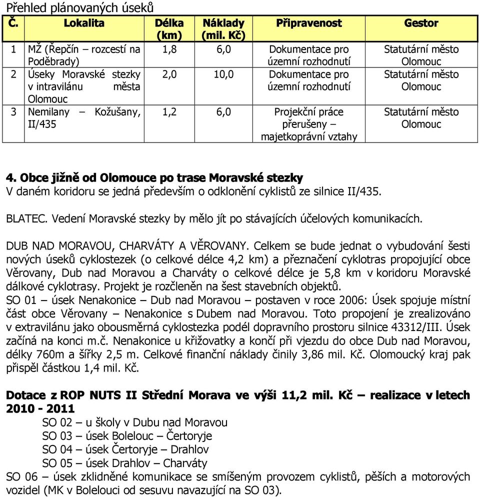 Olomouc Statutární město Olomouc 4. Obce jižně od Olomouce po trase Moravské stezky V daném koridoru se jedná především o odklonění cyklistů ze silnice II/435. BLATEC.