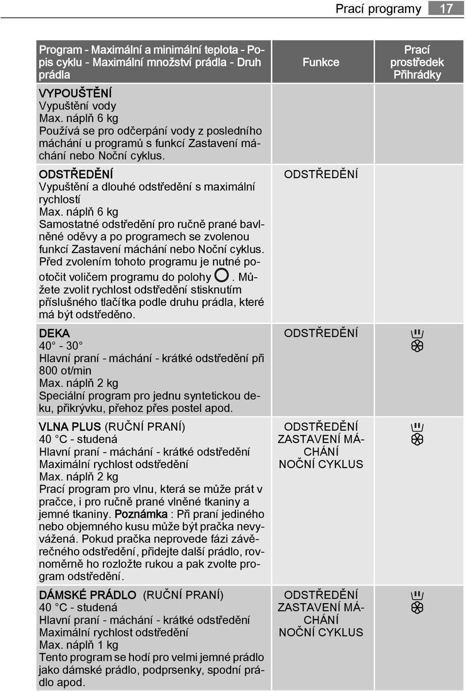 náplň 6 kg Samostatné odstředění pro ručně prané bavlněné oděvy a po programech se zvolenou funkcí Zastavení máchání nebo Noční cyklus.