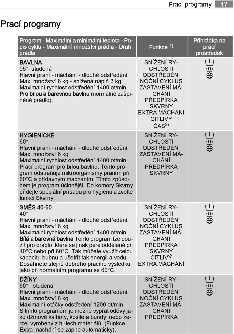 množství 6 kg Maximální rychlost odstředění 1400 ot/min Prací program pro bílou bavlnu. Tento program odstraňuje mikroorganismy praním při 60 C a přídavným mácháním.