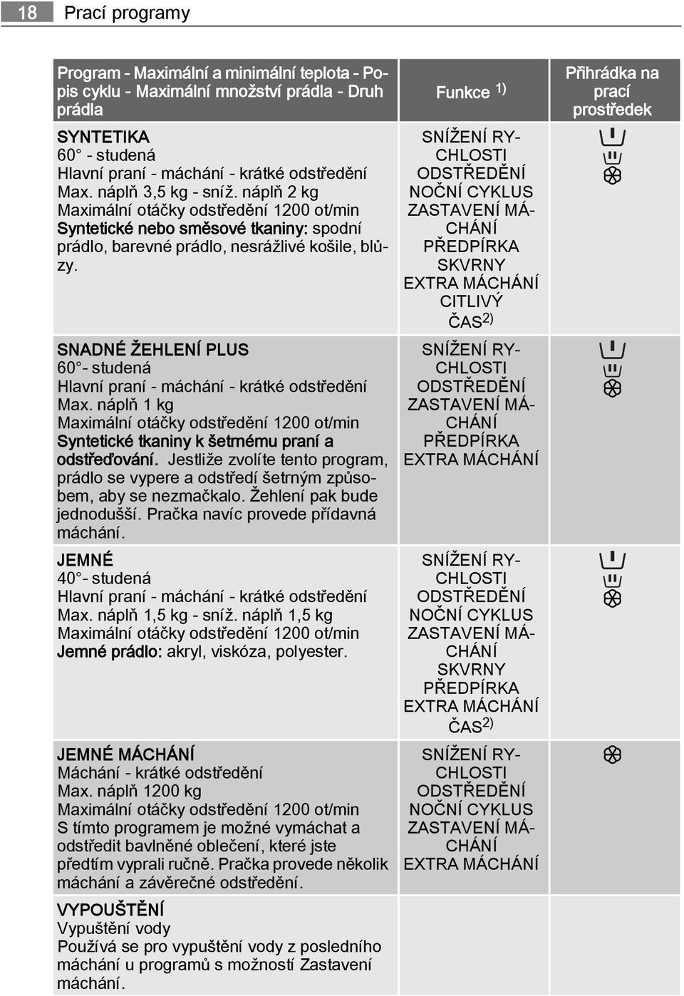 SNADNÉ ŽEHLENÍ PLUS 60 - studená Hlavní praní - máchání - krátké odstředění Max. náplň 1 kg Maximální otáčky odstředění 1200 ot/min Syntetické tkaniny k šetrnému praní a odstřeďování.