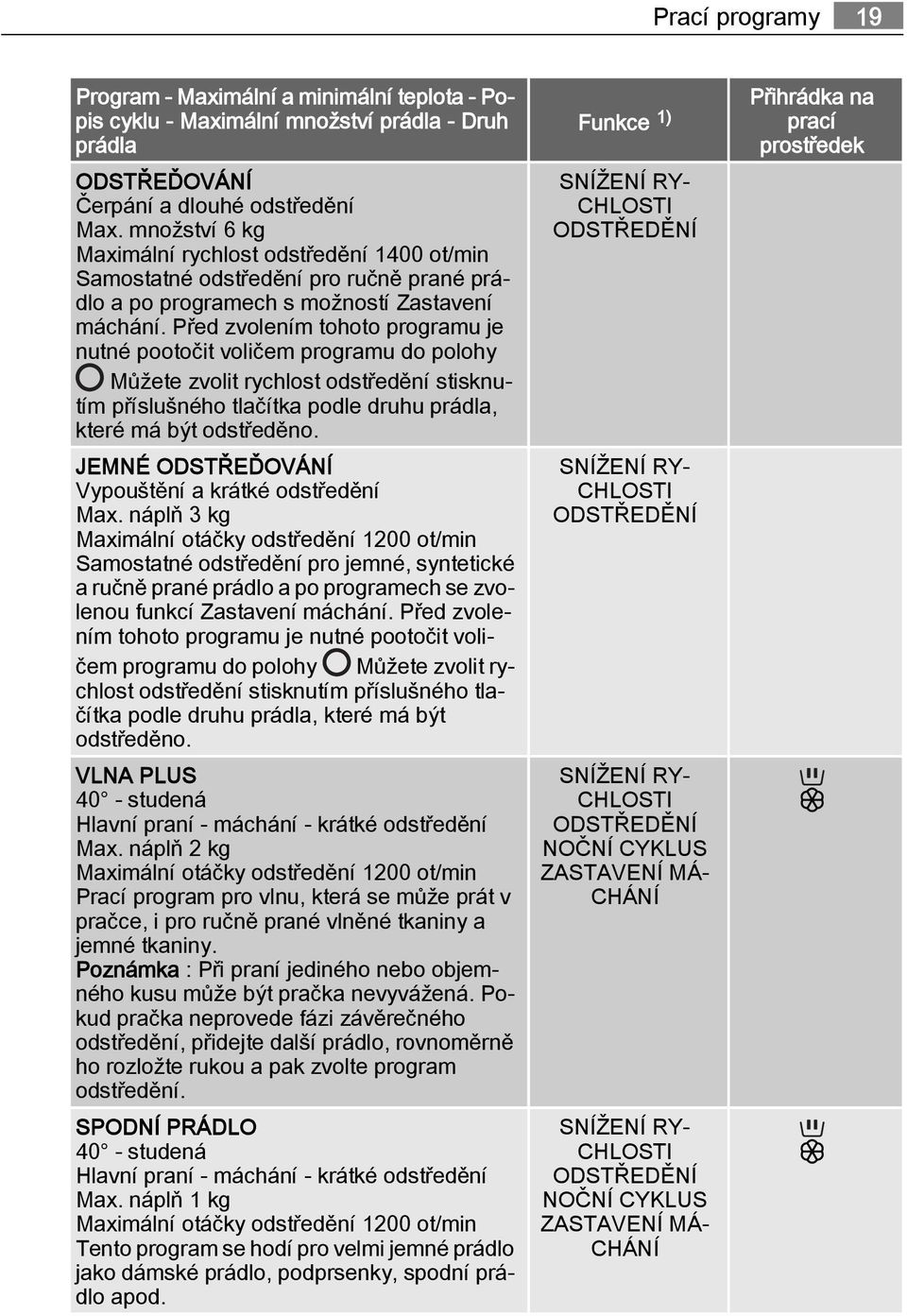 Před zvolením tohoto programu je nutné pootočit voličem programu do polohy Můžete zvolit rychlost odstředění stisknutím příslušného tlačítka podle druhu prádla, které má být odstředěno.