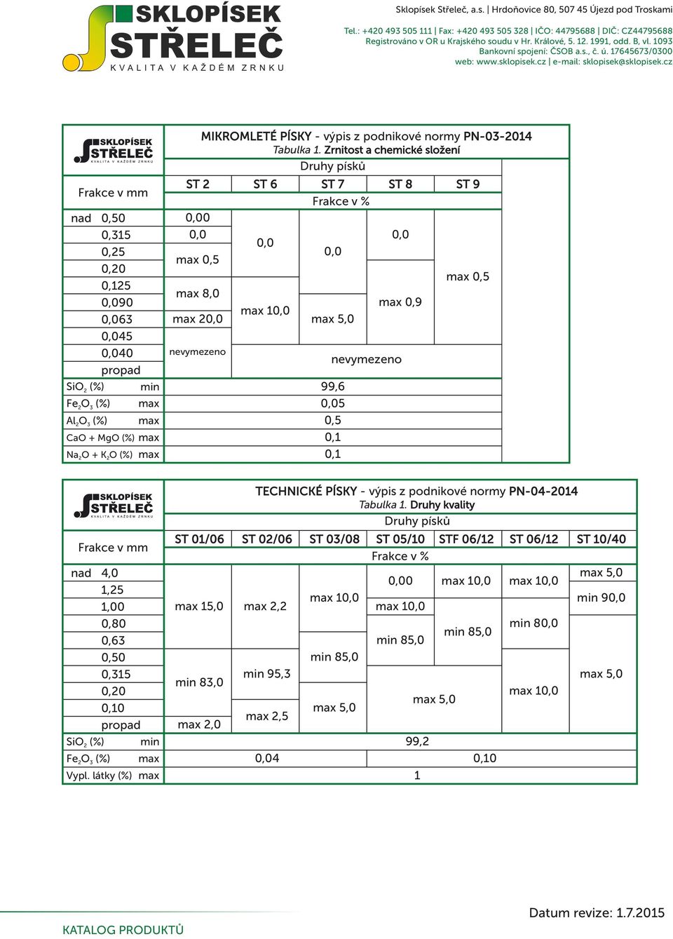 Zrnitost a chemické slo ení y písk ST 6 1 ST Frakce v 5,0 ST 8 0,9 nevymezeno 99,6 5 ST 9 Frakce v mm nad 4,0 1,5 1,00 0,80 0,63 0 0,315 0 0 propad SiO ()