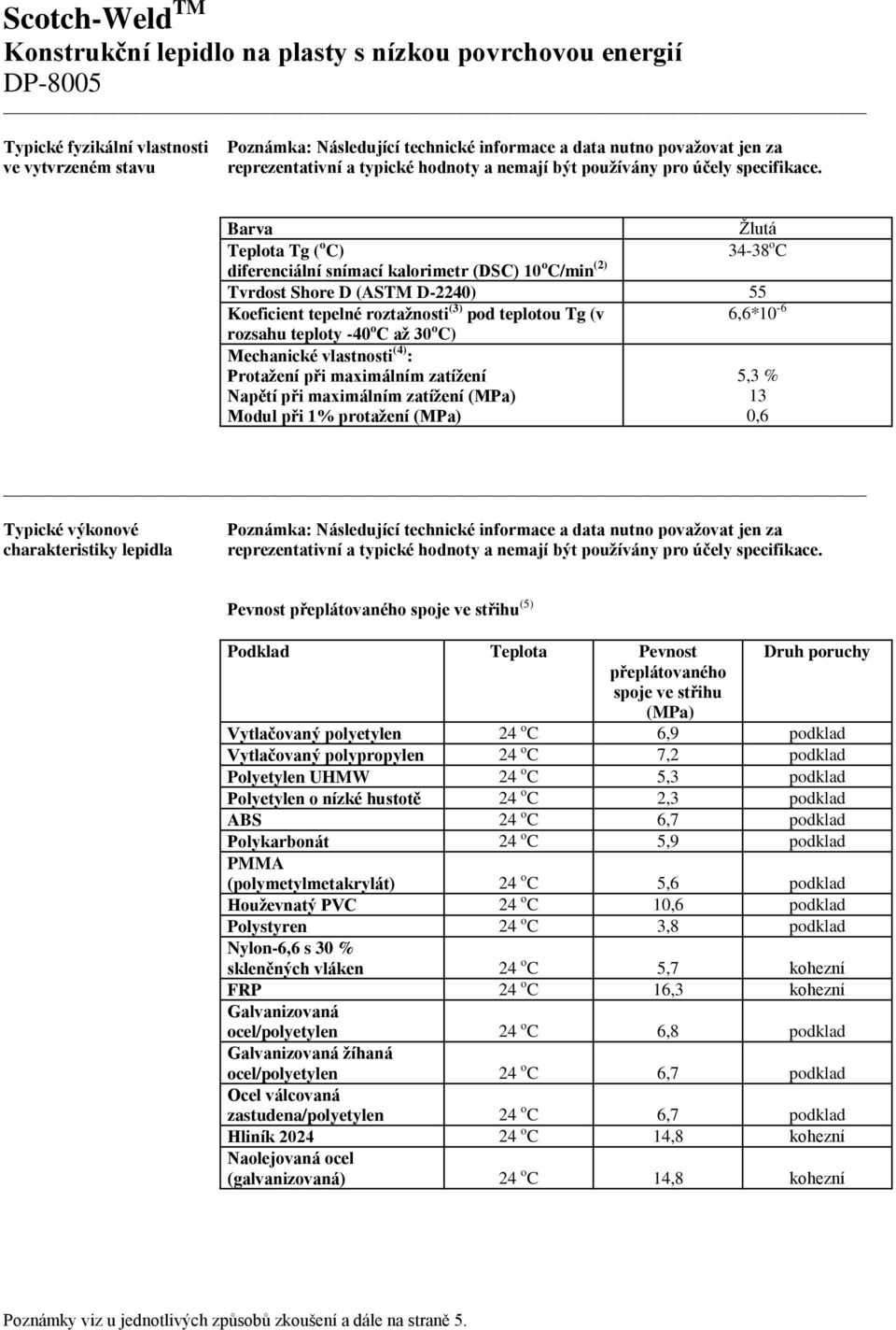 teploty -40 o C až 30 o C) Mechanické vlastnosti (4) : Protažení při maximálním zatížení 5,3 % Napětí při maximálním zatížení (MPa) 13 Modul při 1% protažení (MPa) 0,6 Typické výkonové