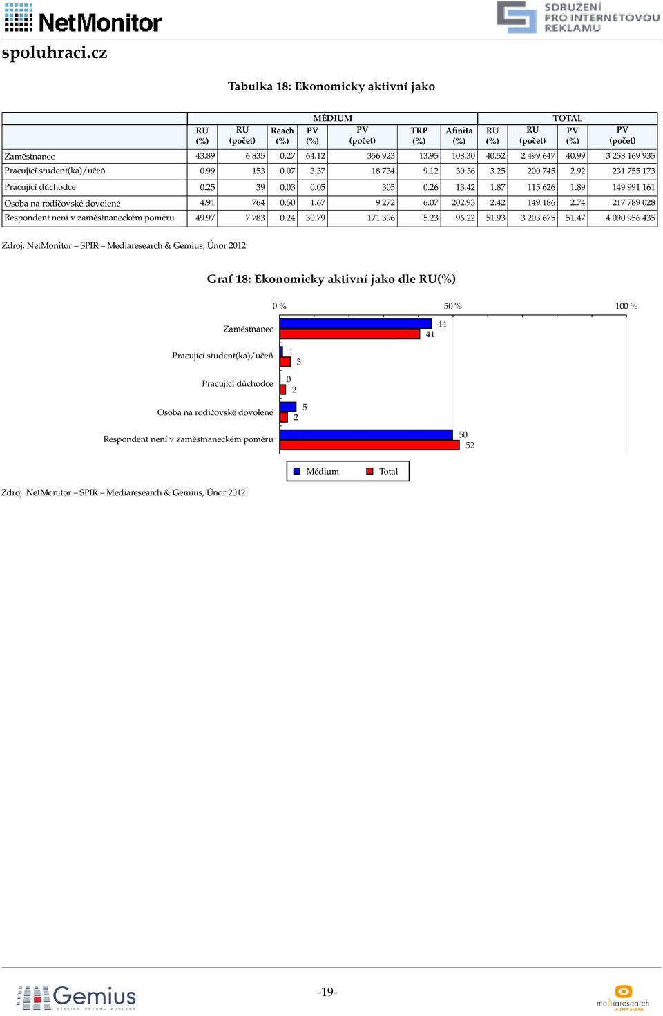 74 27 79 02 Respondent není v zaměstnaneckém poměru 49.97 7 7 0.24 0.79 7 96.2 96.22.9 20 67.