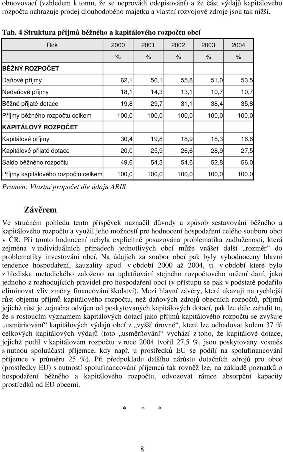 přijaté dotace 19,8 29,7 31,1 38,4 35,8 Příjmy běžného rozpočtu celkem 100,0 100,0 100,0 100,0 100,0 KAPITÁLOVÝ ROZPOČET Kapitálové příjmy 30,4 19,8 18,9 18,3 16,6 Kapitálové přijaté dotace 20,0 25,9