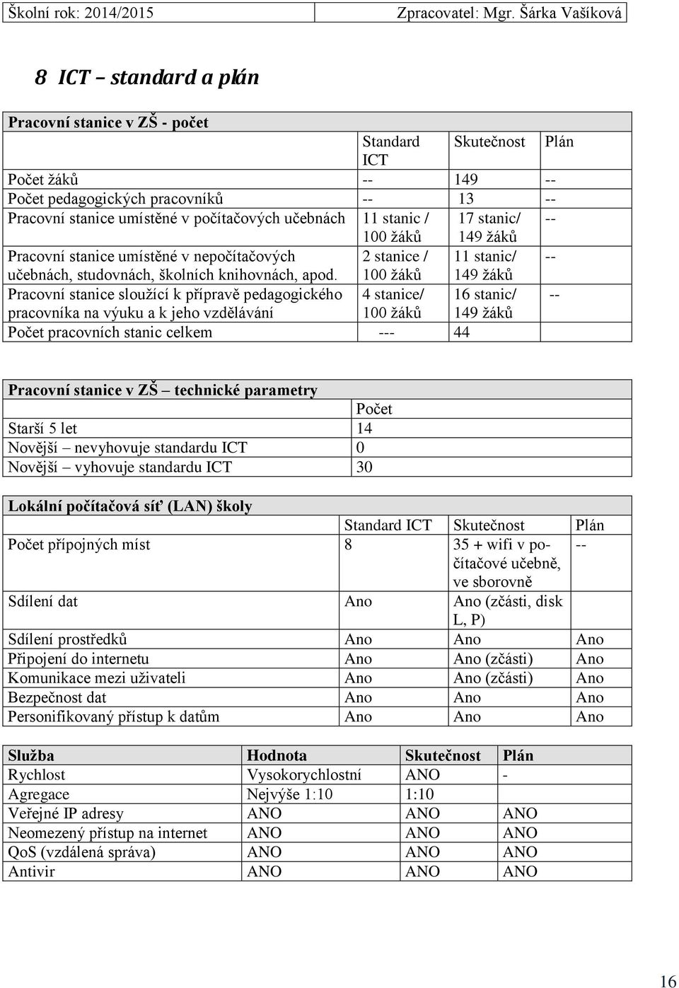 učebnách 11 stanic / 17 stanic/ -- 100 žáků 149 žáků Pracovní stanice umístěné v nepočítačových 2 stanice / 11 stanic/ -- učebnách, studovnách, školních knihovnách, apod.