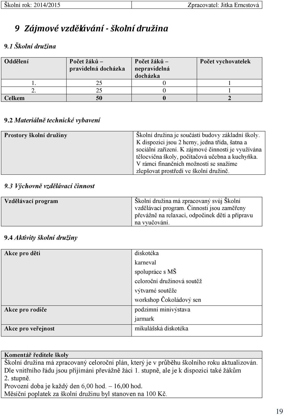 K zájmové činnosti je využívána tělocvična školy, počítačová učebna a kuchyňka. V rámci finančních možností se snažíme zlepšovat prostředí ve školní družině. 9.