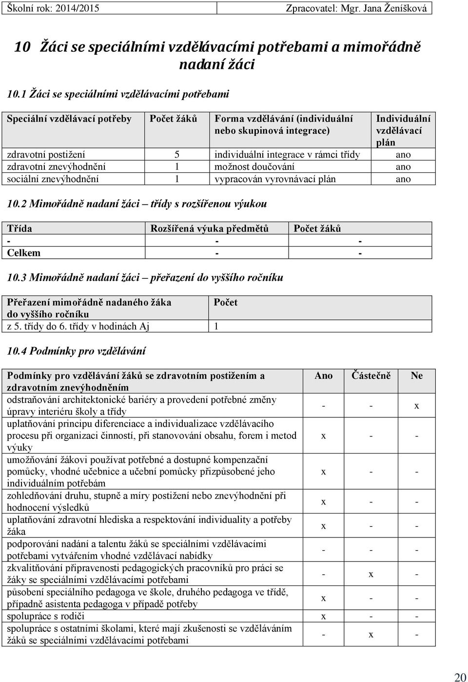 individuální integrace v rámci třídy ano zdravotní znevýhodnění 1 možnost doučování ano sociální znevýhodnění 1 vypracován vyrovnávací plán ano 10.