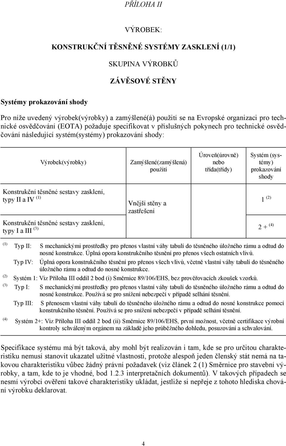 použití Úroveň(úrovně) nebo třída(třídy) Systém (systémy) prokazování shody Konstrukční těsněné sestavy zasklení, typy II a IV (1) Vnější stěny a zastřešení 1 (2) Konstrukční těsněné sestavy