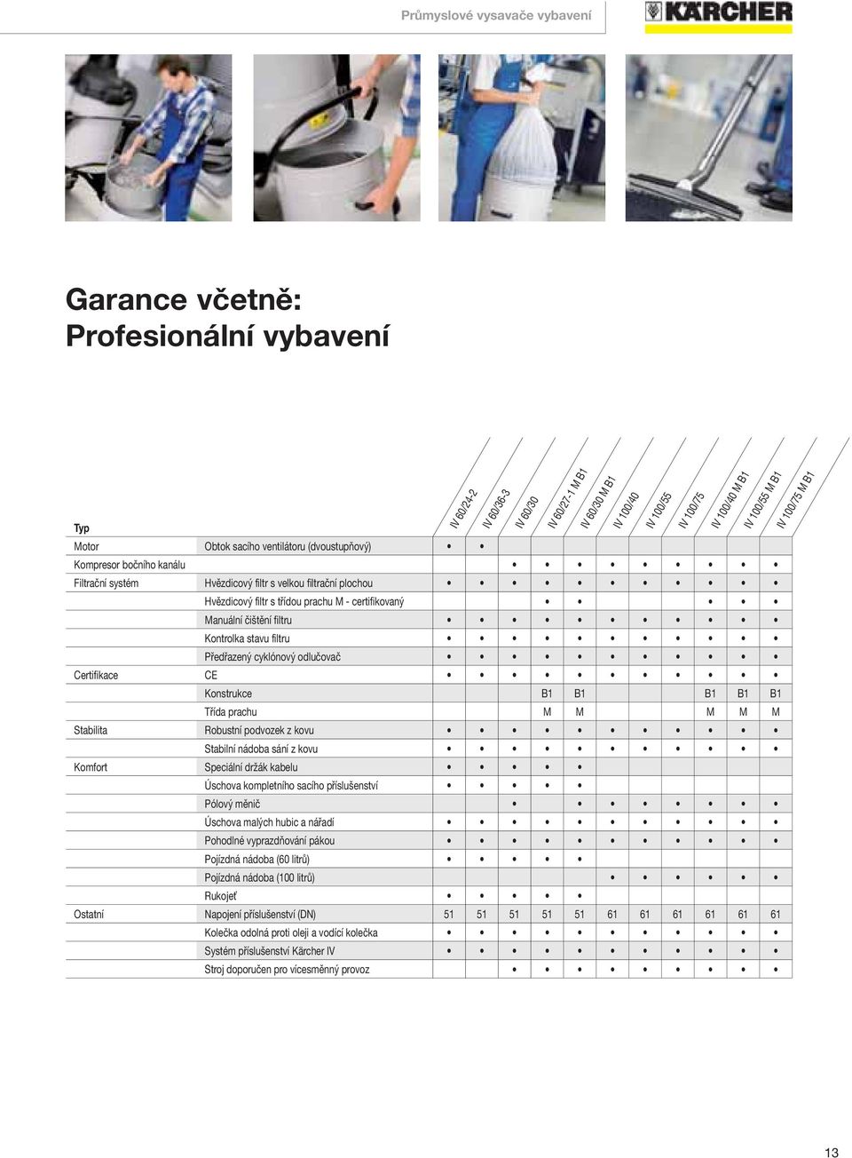 M Stabilita Robustní podvozek z kovu Stabilní nádoba sání z kovu Komfort Speciální držák kabelu Úschova kompletního sacího příslušenství Pólový měnič Úschova malých hubic a nářadí Pohodlné