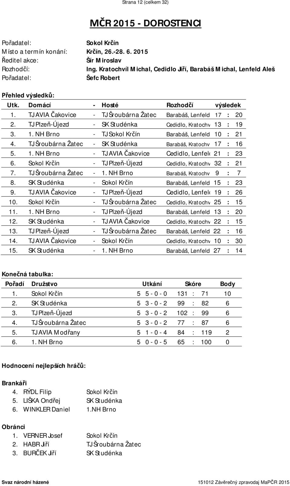 TJ AVIA Čakovice - TJ Šroubárna Žatec Barabáš, Lenfeld 17 : 20 2. TJ Plzeň-Újezd - SK Studénka Cedidlo, Kratochvíl13 : 19 3. 1. NH Brno - TJ Sokol Krčín Barabáš, Lenfeld 10 : 21 4.