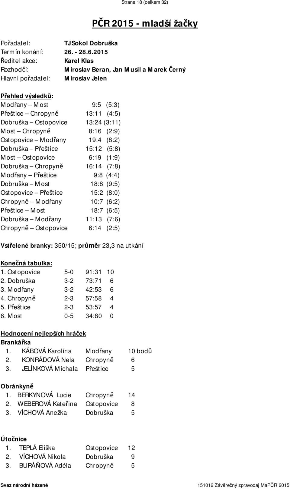 2015 Ředitel akce: Karel Klas Rozhodčí: Miroslav Beran, Jan Musil a Marek Černý Hlavní pořadatel: Miroslav Jelen Přehled výsledků: Modřany Most 9:5 (5:3) Přeštice Chropyně 13:11 (4:5) Dobruška