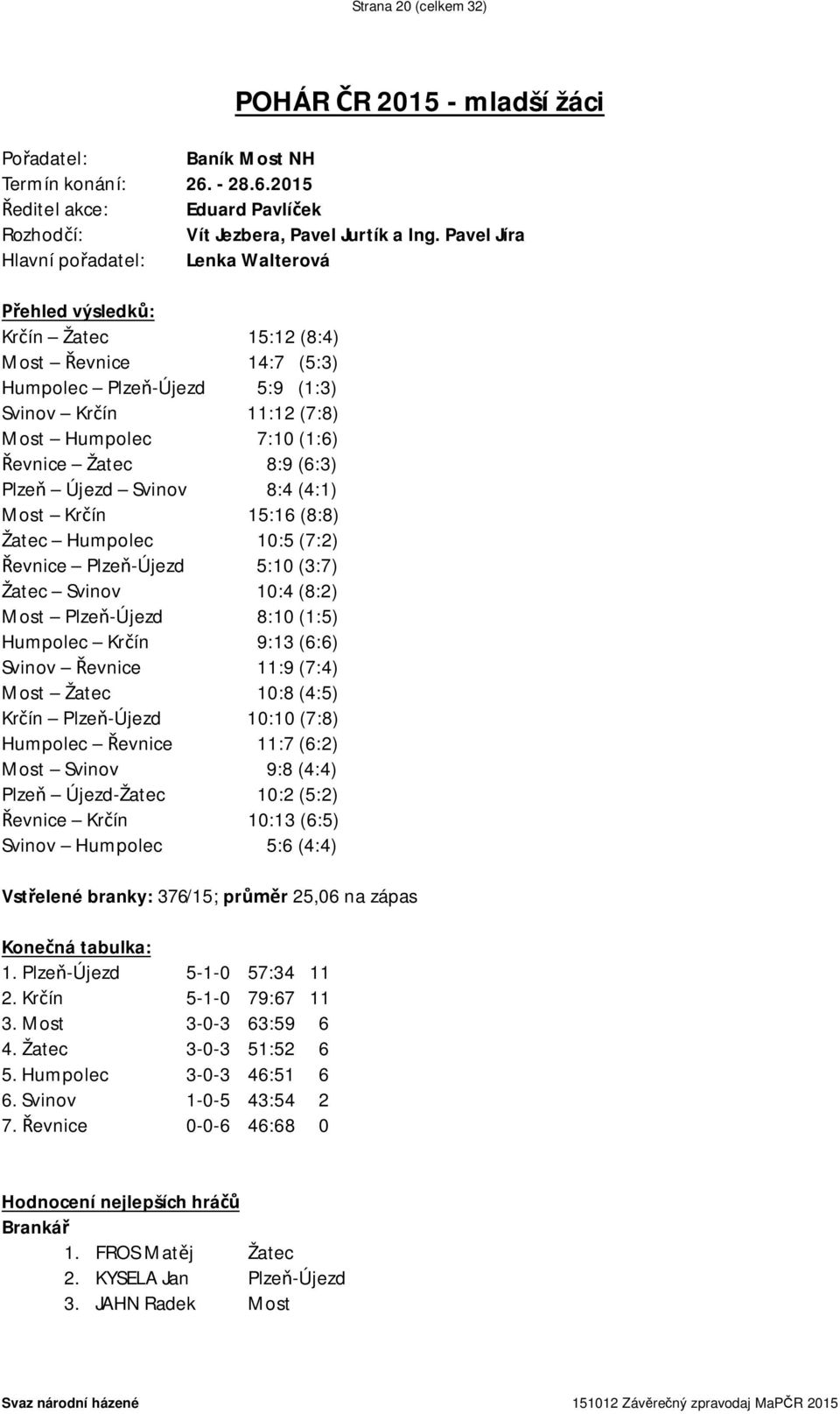 Žatec 8:9 (6:3) Plzeň Újezd Svinov 8:4 (4:1) Most Krčín 15:16 (8:8) Žatec Humpolec 10:5 (7:2) Řevnice Plzeň-Újezd 5:10 (3:7) Žatec Svinov 10:4 (8:2) Most Plzeň-Újezd 8:10 (1:5) Humpolec Krčín 9:13