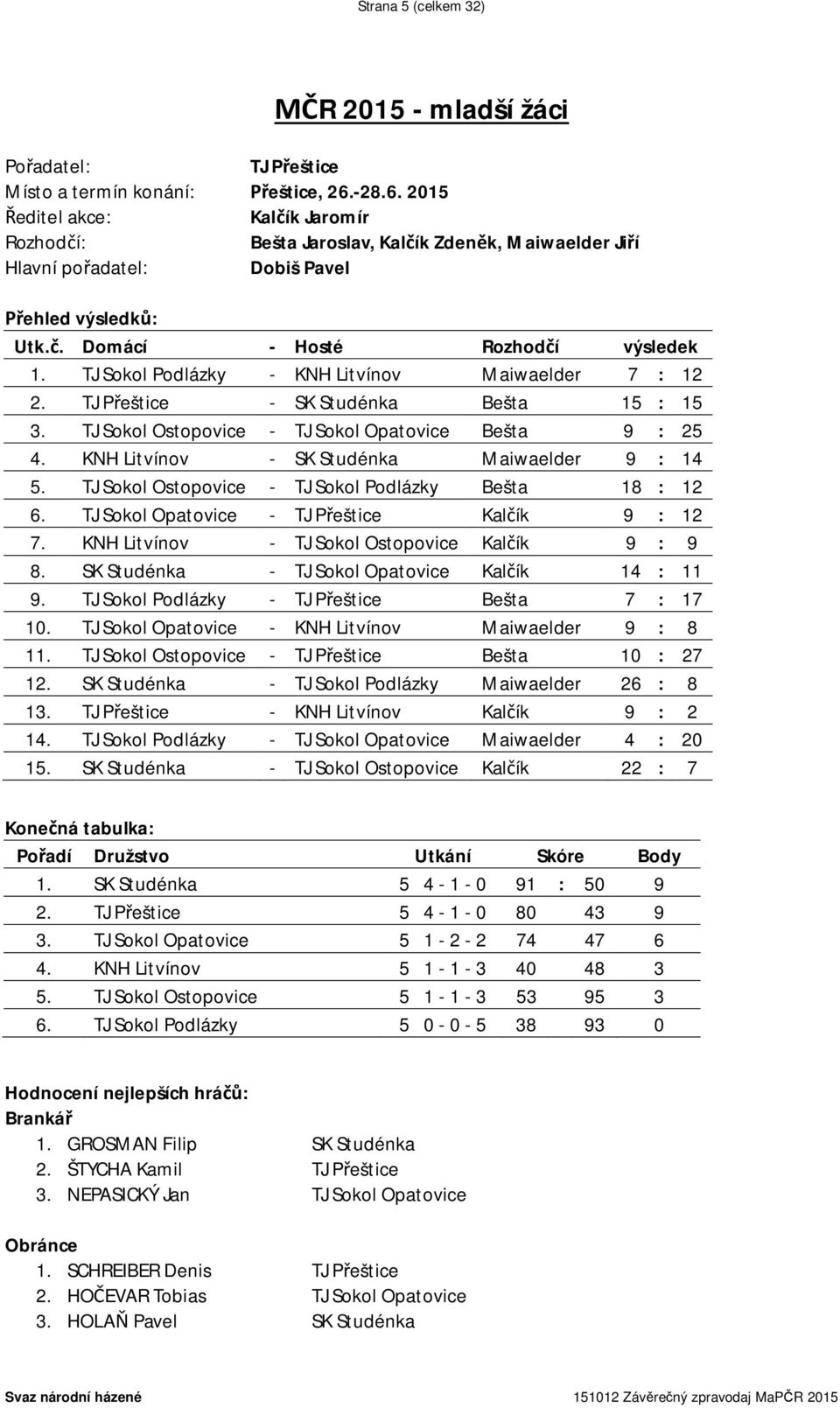 TJ Sokol Podlázky - KNH Litvínov Maiwaelder 7 : 12 2. TJ Přeštice - SK Studénka Bešta 15 : 15 3. TJ Sokol Ostopovice - TJ Sokol Opatovice Bešta 9 : 25 4.