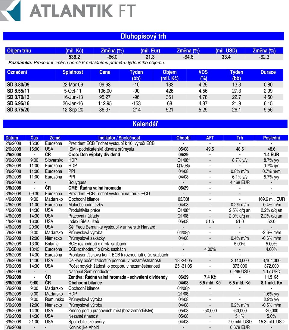 27-96 361 4.78 22.7 4.50 SD 6.95/16 26-Jan-16 112.95-153 68 4.87 21.9 6.15 SD 3.75/20 12-Sep-20 86.37-214 521 5.29 26.1 9.