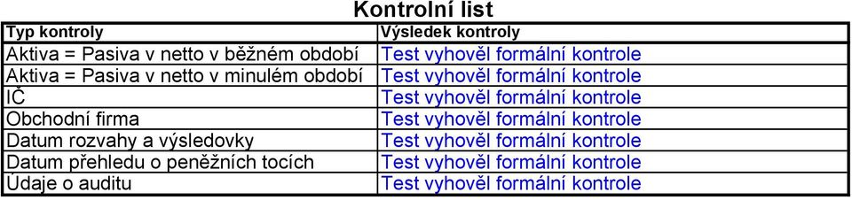 firma Datum rozvahy a výsledovky Datum přehledu o