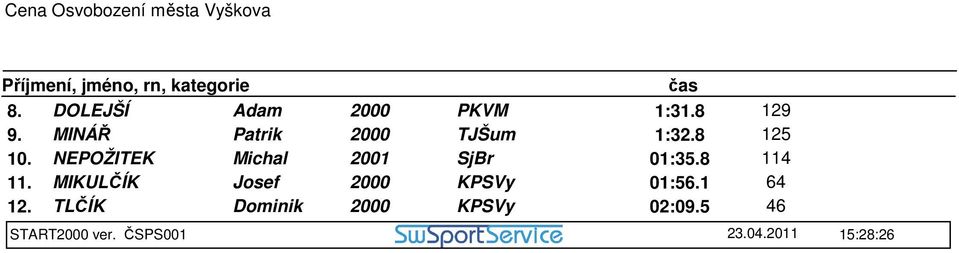 NEPOŽITEK Michal 2001 SjBr 01:35.8 114 11.