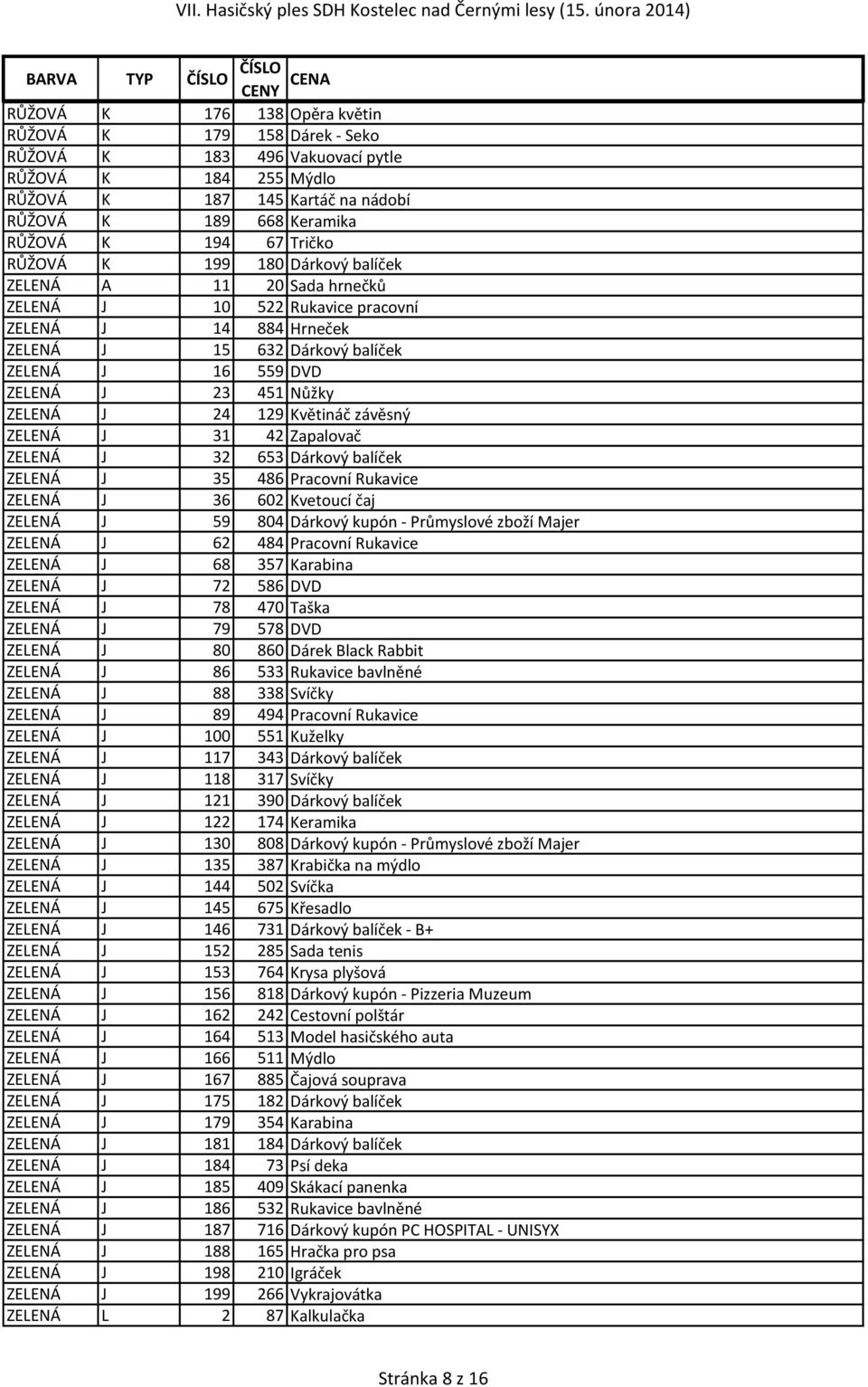 J 24 129 Květináč závěsný ZELENÁ J 31 42 Zapalovač ZELENÁ J 32 653 Dárkový balíček ZELENÁ J 35 486 Pracovní Rukavice ZELENÁ J 36 602 Kvetoucí čaj ZELENÁ J 59 804 Dárkový kupón - Průmyslové zboží