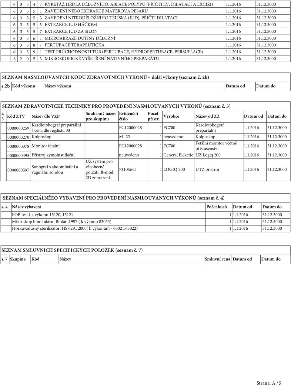 1.2016 31.12.3000 6 3 5 9 1 TEST PRŮCHODNOSTI TUB (PERTUBACE, HYDROPERTUBACE, PERSUFLACE) 1.1.2016 31.12.3000 8 2 0 5 3 MIKROSKOPICKÉ VYŠETŘENÍ NATIVNÍHO PREPARÁTU 1.1.2016 31.12.3000 SEZNAM NASMLOUVANÝCH KÓDŮ ZDRAVOTNÍCH VÝKONŮ další výkony (seznam č.