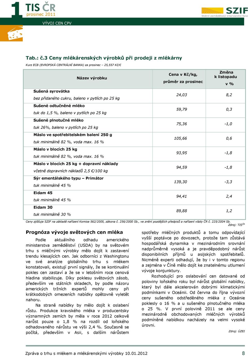 baleno v pytlích po 25 kg Sušené odtučněné mléko tuk do 1,5 %, baleno v pytlích po 25 kg Sušené plnotučné mléko tuk 26%, baleno v pytlích po 25 kg Máslo ve spotřebitelském balení 250 g tuk minimálně