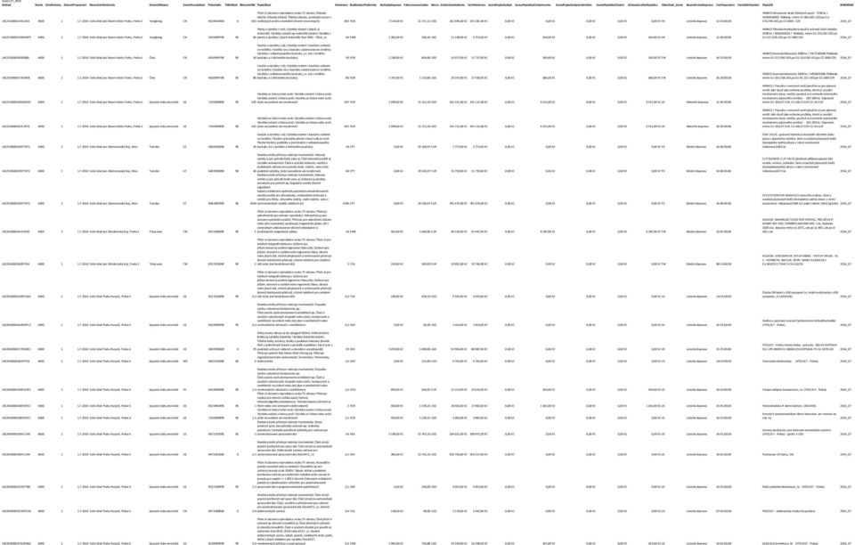 CasPropusteni VariabilniSymbol PopisZB ROKMESIC vodičových prvků a kontaktů (kromě vícevrstvých) 14CZ51000011RL3ZS4 4000 1 1.7.