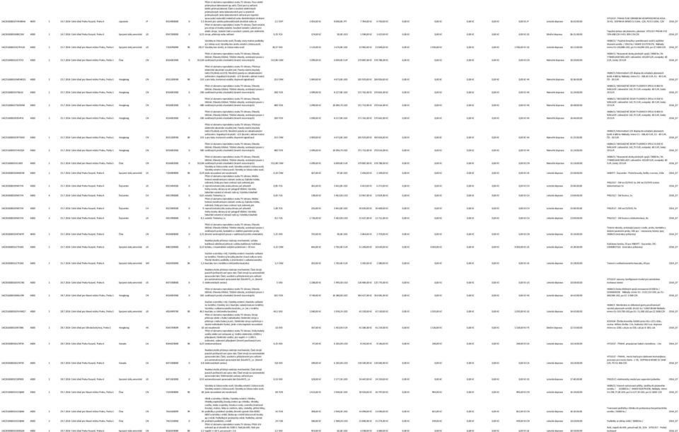 průmysl,laborat; Části a součásti elektrických průmyslových nebo laboratorních pecí a ostatních průmyslových nebo laboratorních zařízení pro tepelné zpracování materiálů indukčně nebo dielektrickými