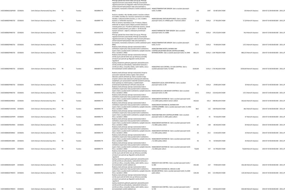 H68ACSTEMPERATURE SENSOR- části a součásti plynových 8481) kotlů / ks 6000 150 1047 82487,00 Kč KGM 150 Námořní doprava 2014-07-2200:00:00.