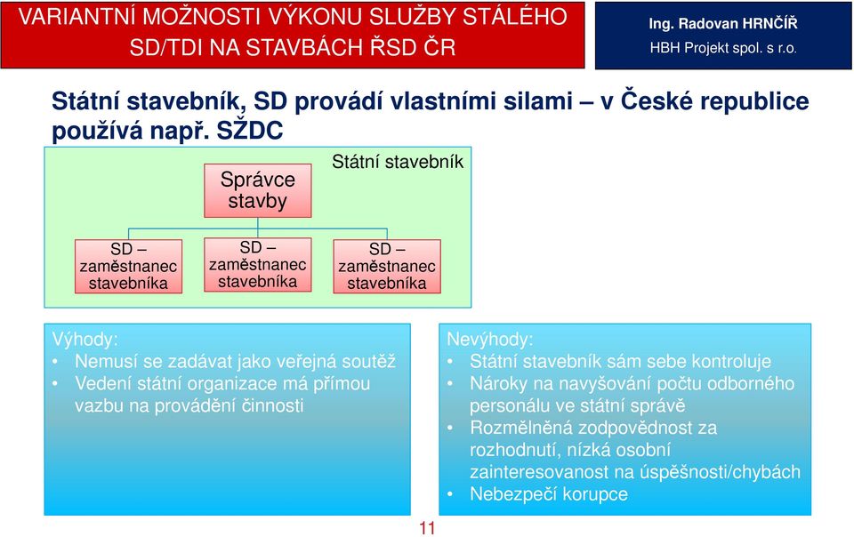 veřejná soutěž Vedení státní organizace má přímou vazbu na provádění činnosti Nevýhody: Státní stavebník sám sebe kontroluje Nároky na navyšování