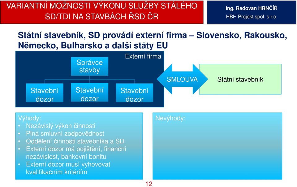 stavebník Stavební dozor Výhody: Nezávislý výkon činnosti Plná smluvní zodpovědnost Oddělení činnosti stavebníka a SD