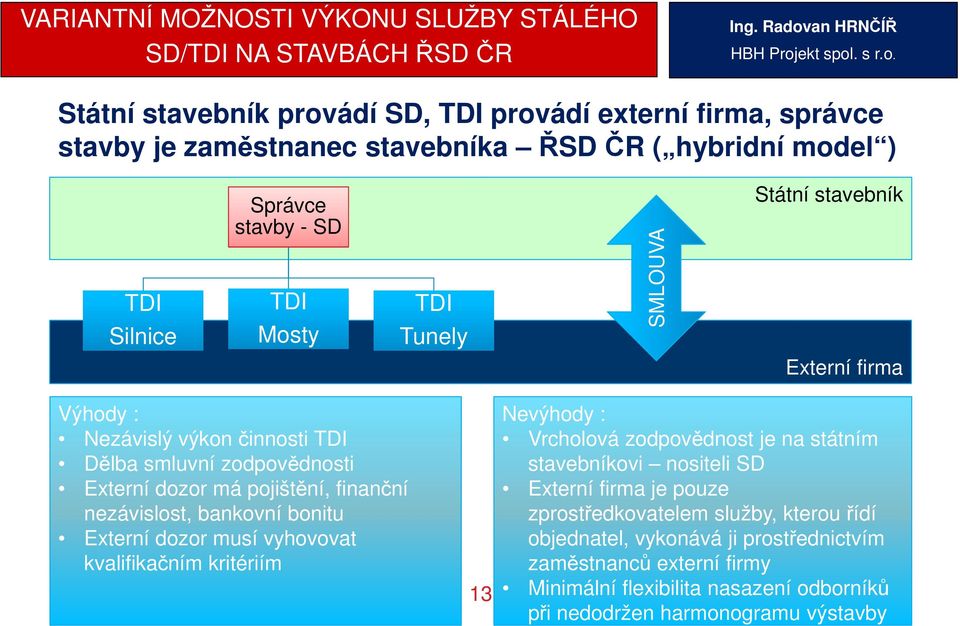 pojištění, finanční nezávislost, bankovní bonitu Externí dozor musí vyhovovat kvalifikačním kritériím 13 Nevýhody : Vrcholová zodpovědnost je na státním stavebníkovi nositeli SD Externí