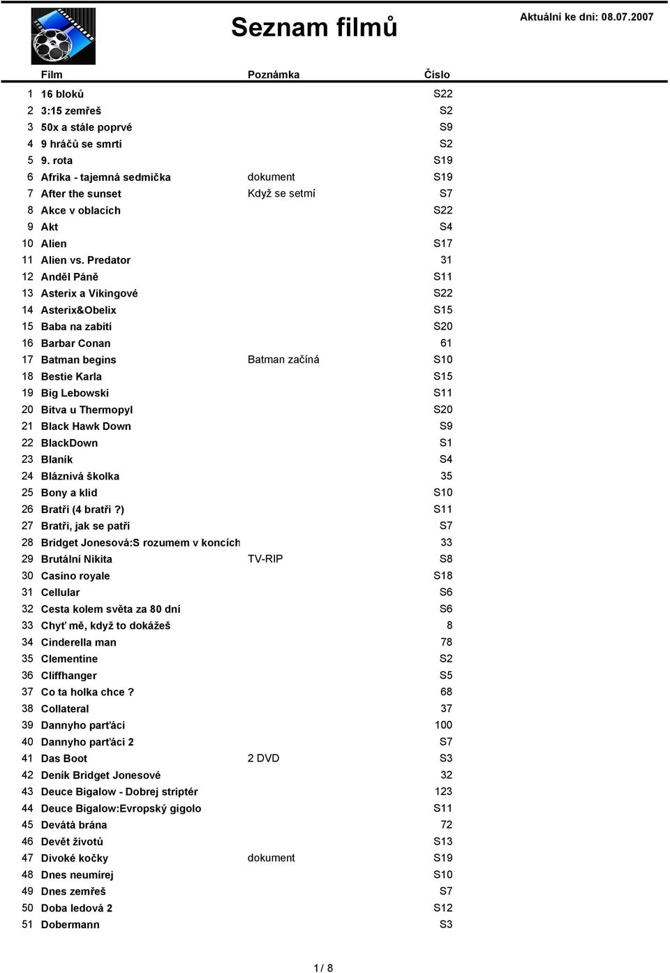 Predator 31 12 Anděl Páně 13 Asterix a Vikingové 14 Asterix&Obelix 5 15 Baba na zabití 16 Barbar Conan 61 17 Batman begins Batman začíná 0 1 Bestie Karla 5 19 Big Lebowski 20 Bitva u Thermopyl 21