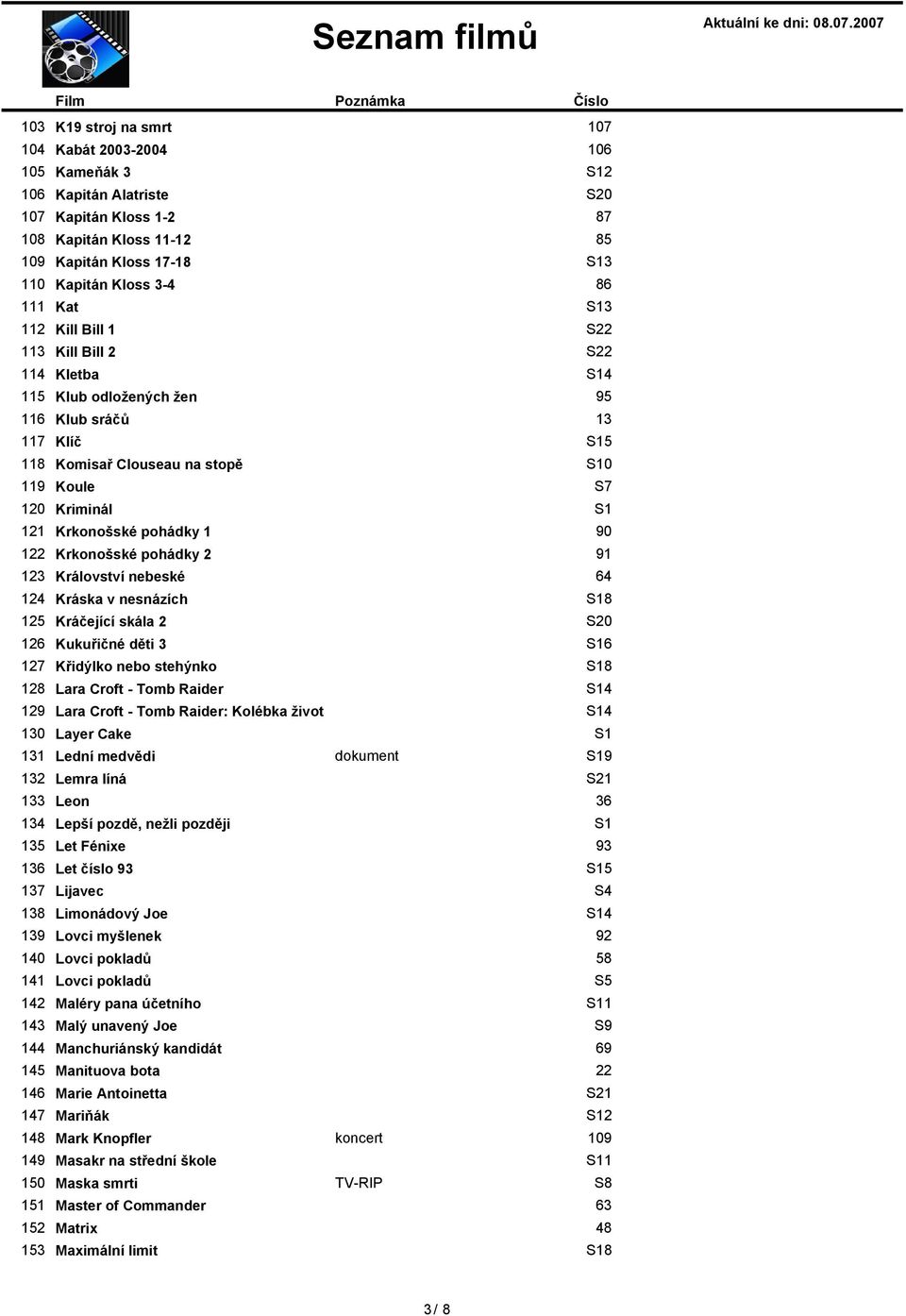 3 112 Kill Bill 1 113 Kill Bill 2 114 Kletba 4 115 Klub odložených žen 95 116 Klub sráčů 13 117 Klíč 5 11 Komisař Clouseau na stopě 0 119 Koule 120 Kriminál 121 Krkonošské pohádky 1 90 122 Krkonošské