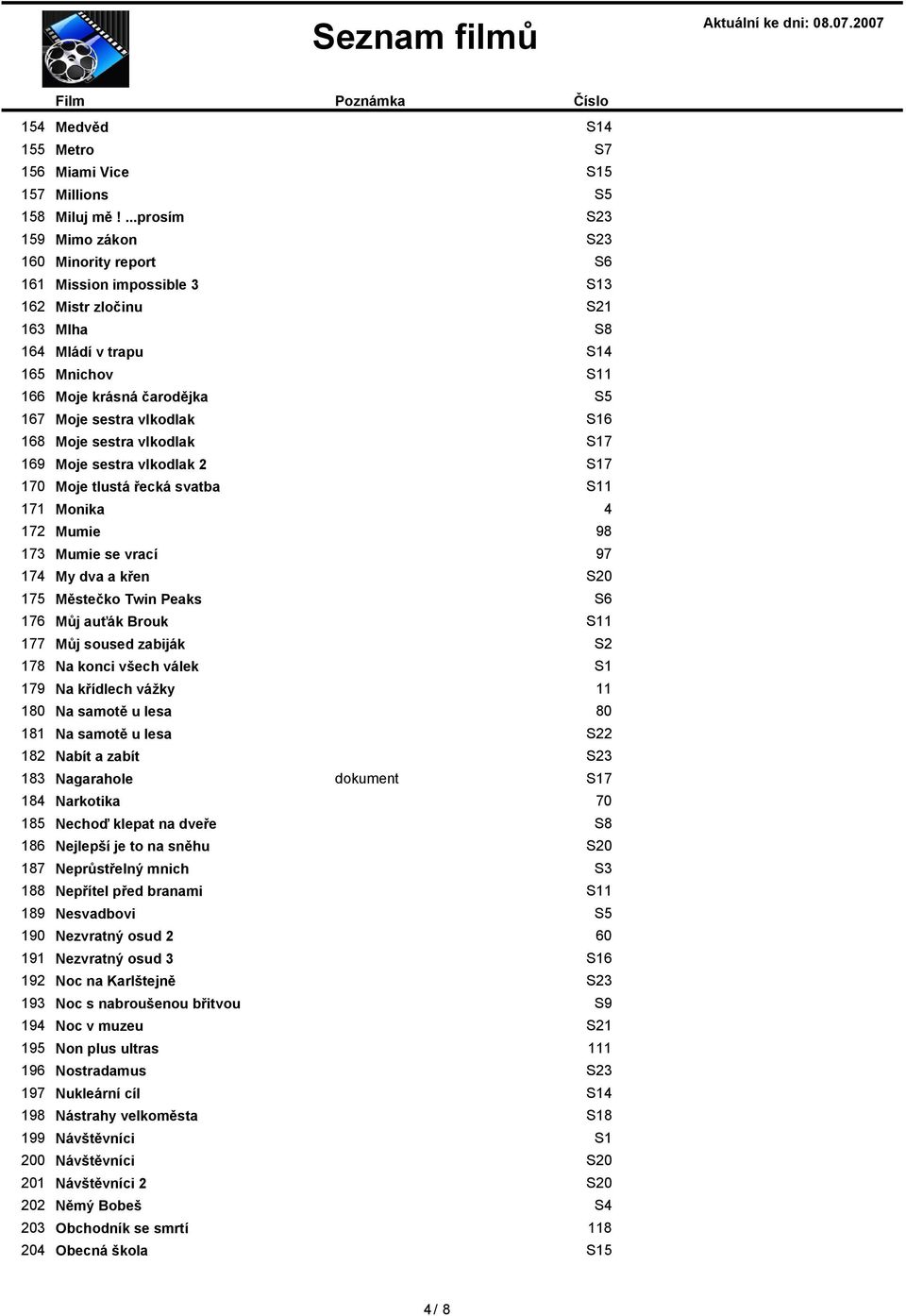 vlkodlak 169 Moje sestra vlkodlak 2 170 Moje tlustá řecká svatba 171 Monika 4 172 Mumie 9 173 Mumie se vrací 97 174 My dva a křen 175 Městečko Twin Peaks 176 Můj auťák Brouk 177 Můj soused zabiják 17