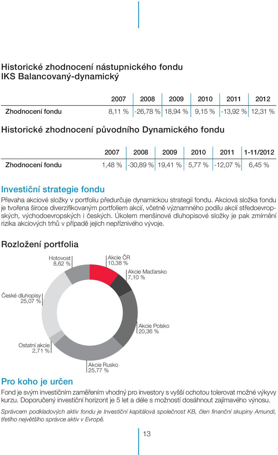 dynamickou strategii fondu. Akciová složka fondu je tvořena široce diverzifikovaným portfoliem akcií, včetně významného podílu akcií středoevropských, východoevropských i českých.