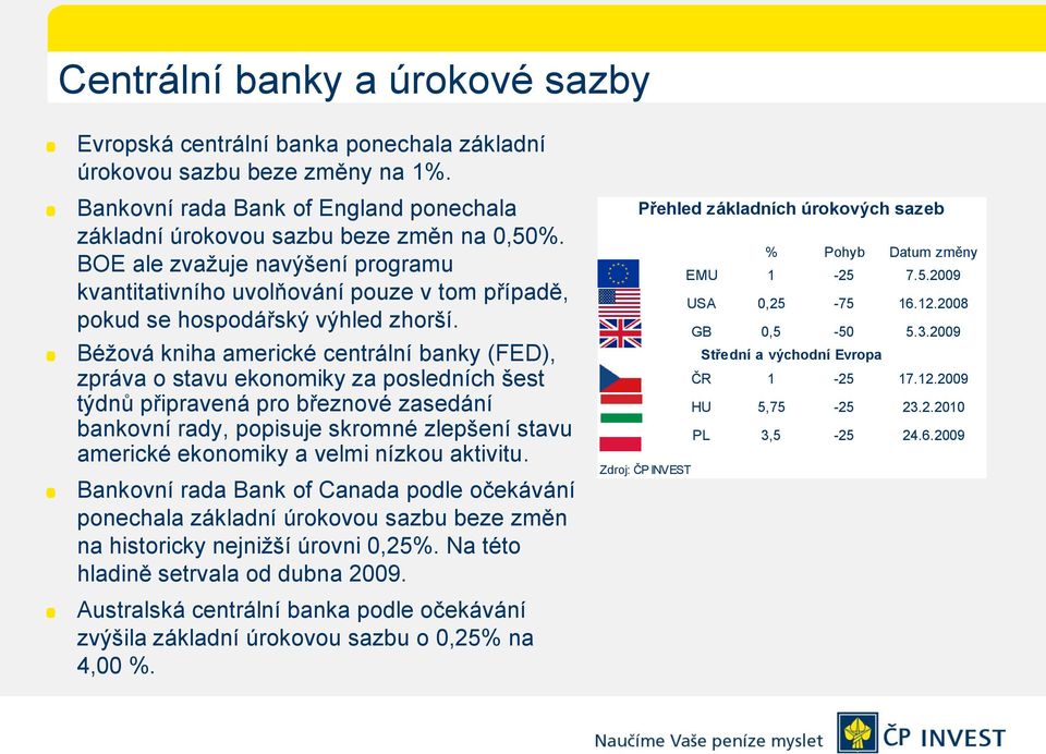 Béžová kniha americké centrální banky (FED), zpráva o stavu ekonomiky za posledních šest týdnů připravená pro březnové zasedání bankovní rady, popisuje skromné zlepšení stavu americké ekonomiky a