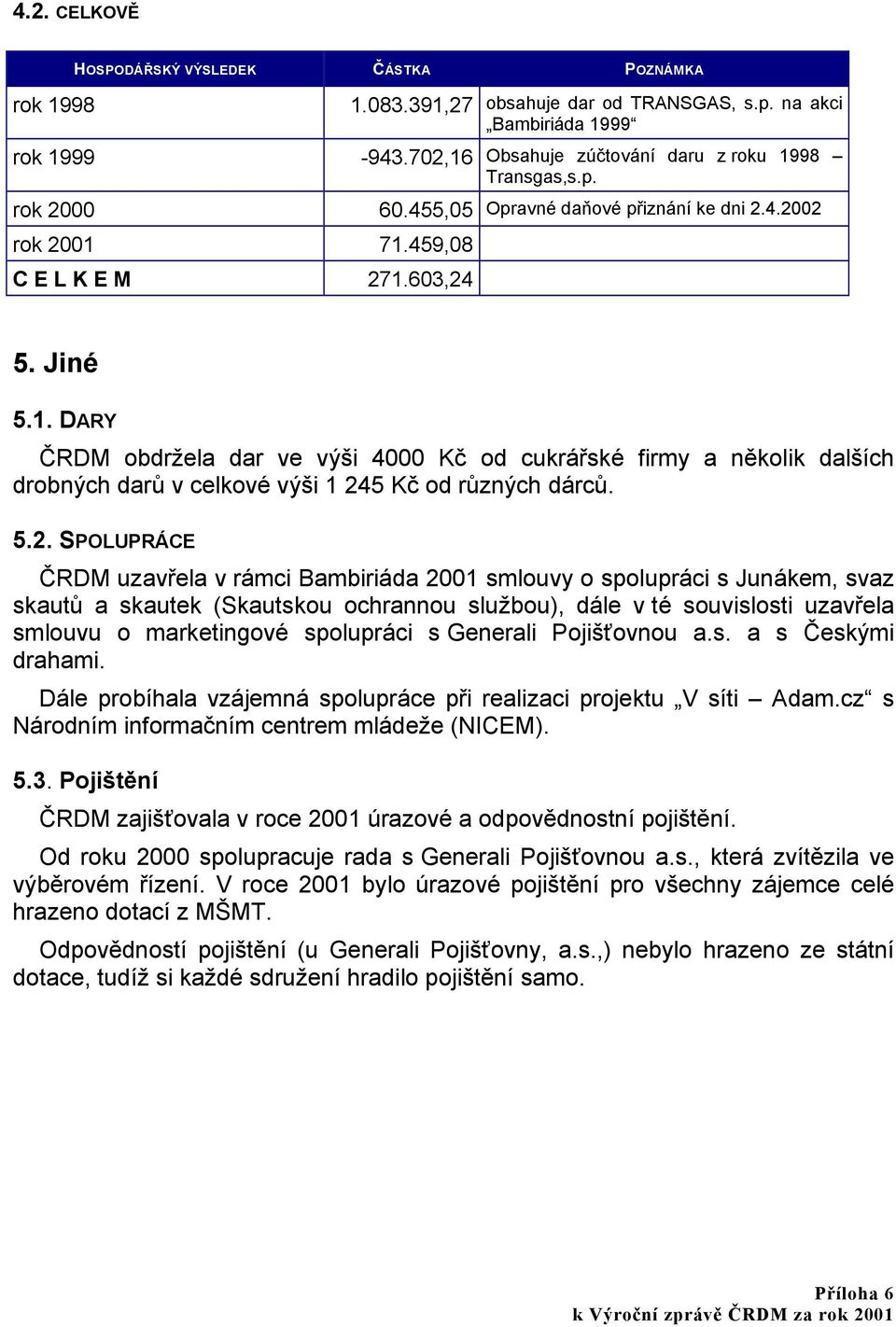 5.2. SPOLUPRÁCE ČRDM uzavřela v rámci Bambiriáda 2001 smlouvy o spolupráci s Junákem, svaz skautů a skautek (Skautskou ochrannou službou), dále v té souvislosti uzavřela smlouvu o marketingové