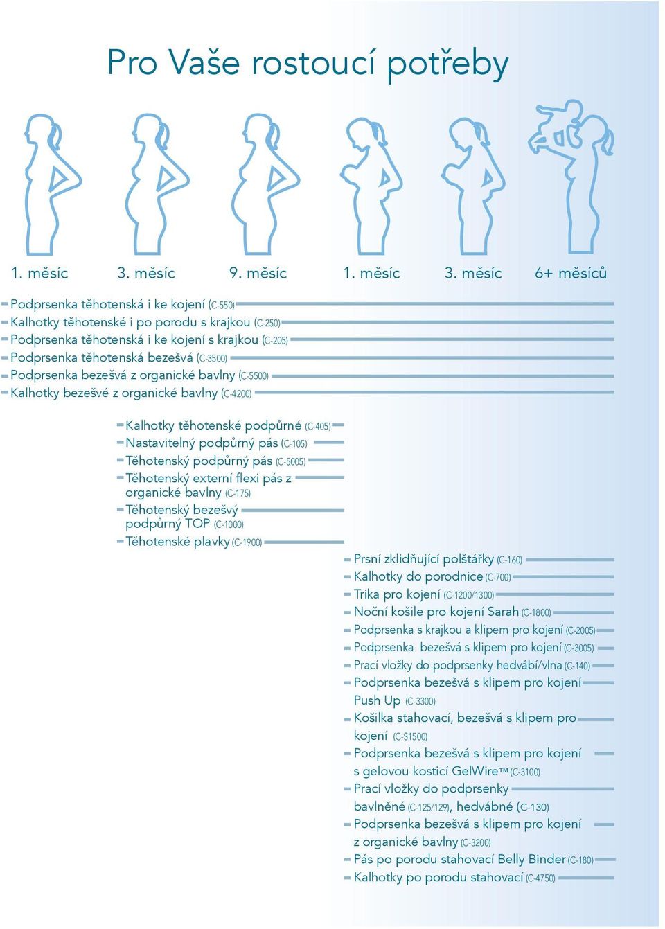 měsíc 6+ měsíců Podprsenka těhotenská i ke kojení (C-550) Kalhotky těhotenské i po porodu s krajkou (C-250) Podprsenka těhotenská i ke kojení s krajkou (C-205) Podprsenka těhotenská bezešvá (C-3500)