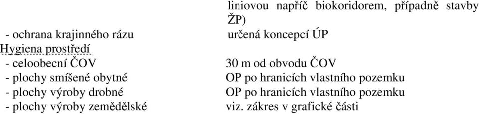 plochy smíšené obytné OP po hranicích vlastního pozemku - plochy výroby drobné