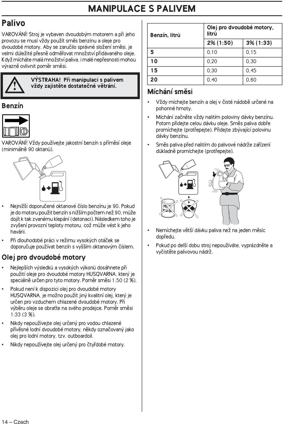 Benzín V STRAHA Pfii manipulaci s palivem vïdy zajistûte dostateãné vûtrání. VAROVÁNÍ VÏdy pouïívejte jakostní benzín s pfiímûsí oleje (minimálnû 90 oktanû).