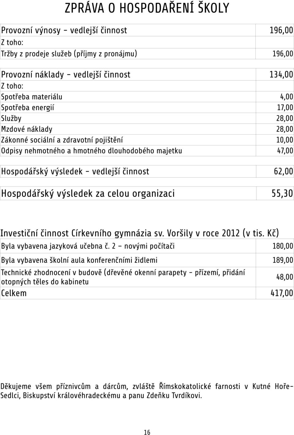 činnost 62,00 Hospodářský výsledek za celou organizaci 55,30 Investiční činnost Církevního gymnázia sv. Voršily v roce 2012 (v tis. Kč) Byla vybavena jazyková učebna č.