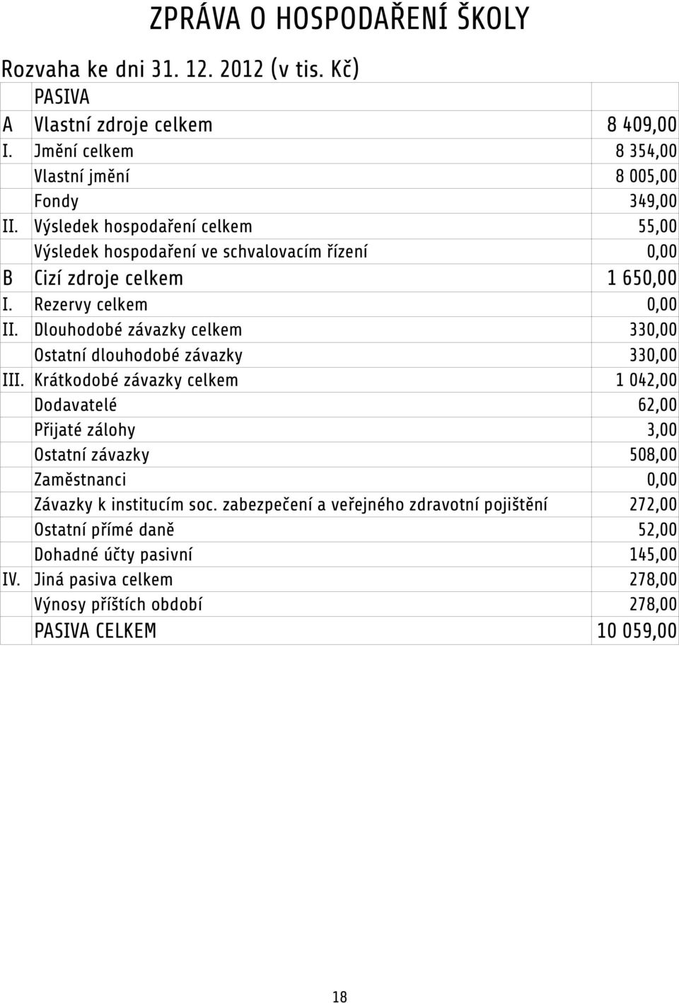 Dlouhodobé závazky celkem 330,00 Ostatní dlouhodobé závazky 330,00 III.