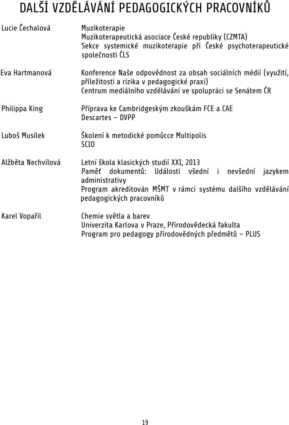 Senátem ČR Příprava ke Cambridgeským zkouškám FCE a CAE Descartes DVPP Školení k metodické pomůcce Multipolis SCIO Alžběta Nechvílová Letní škola klasických studií XXI, 2013 Paměť dokumentů: Události